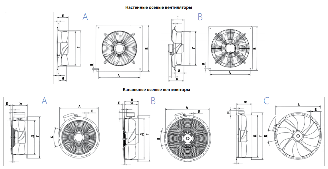Размеры осевых вентиляторов Korf FE